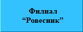 Филиал "Ровесник"